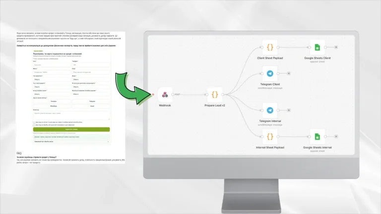 Case study kompaktowy formularz leadowy w iframe + automatyzacja n8n, Google Sheets i Telegram dla portalu 4881.pl