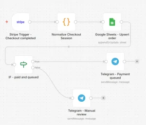 Як приймати оплату за курс і автоматично відкривати доступ у Google Classroom