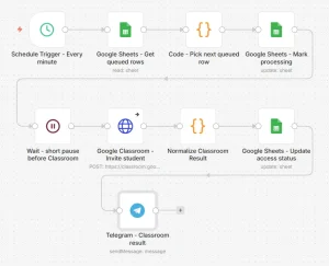 Як приймати оплату за курс і автоматично відкривати доступ у Google Classroom